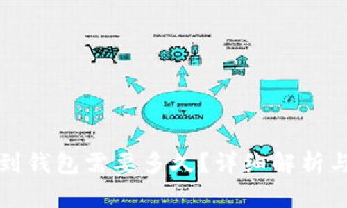 屎币提币到钱包需要多久？详细解析与操作指南