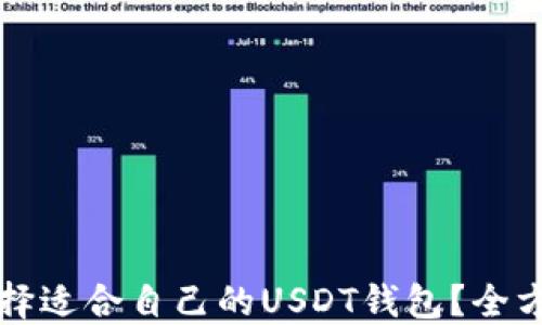 
如何选择适合自己的USDT钱包？全方位指南