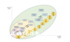 怎么安全下载区块链钱包：全面指南与最佳实践