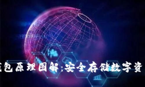 比特币硬件钱包原理图解：安全存储数字资产的最佳选择