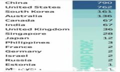以太坊钱包空投全攻略：如何获取空投币？