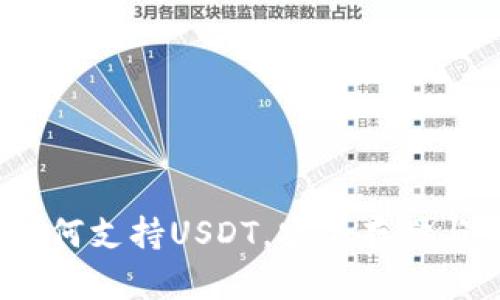 库神冷钱包：如何支持USDT，安全存储与便捷交易指南