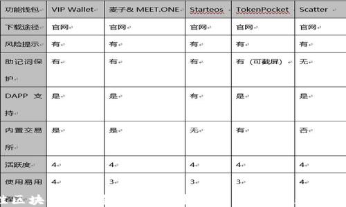 
2023年最佳区块链轻钱包推荐：选择安全、便捷的数字资产管理工具