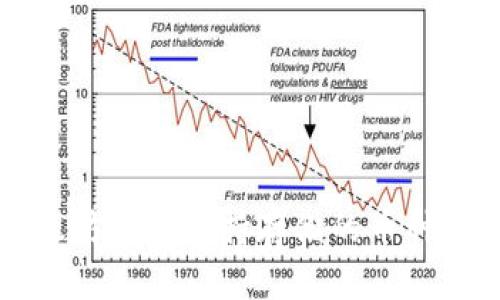 以太坊钱包支持存储的币种详解
