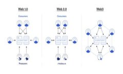 探索开源区块链钱包：安全、易用与未来发展