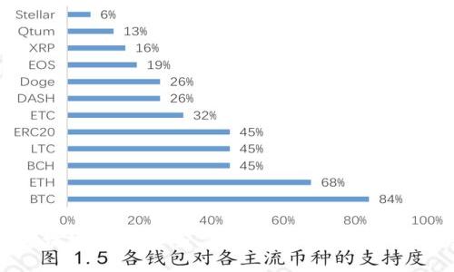 俞凌雄区块链钱包：安全、便捷的数字资产管理解决方案