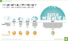   USDT为什么没有钱包？详解区块链技术与投资策