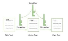 USDT钱包标志的意义与选择指南