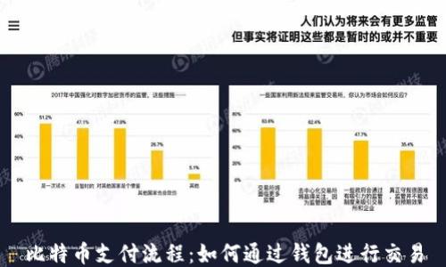 
比特币支付流程：如何通过钱包进行交易