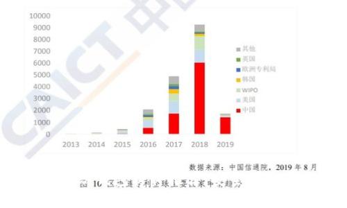 2023年最佳狗狗币云端钱包软件推荐，安全便捷的数字资产管理工具