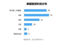 如何查询USDT钱包地址余额：简单步骤与注意事项