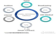 2023年买比特币钱包最佳指南：选择一款适合你的