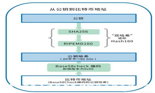 区块链钱包无法使用支付宝的原因及解决方案