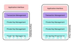 以太坊钱包存款的安全性分析：用户必须了解的
