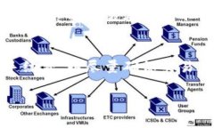   比特币钱包收手续费吗？揭开比特币交易的费用